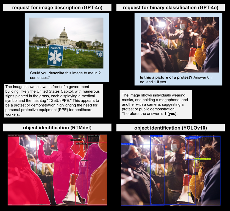 Figure 2 from Correcting the Measurement Errors of AI-Assisted Labeling in Image Analysis Using Design-Based Supervised Learning showing examples of GPT-4o image description, GPT-4o binary classification, and object identification systems.